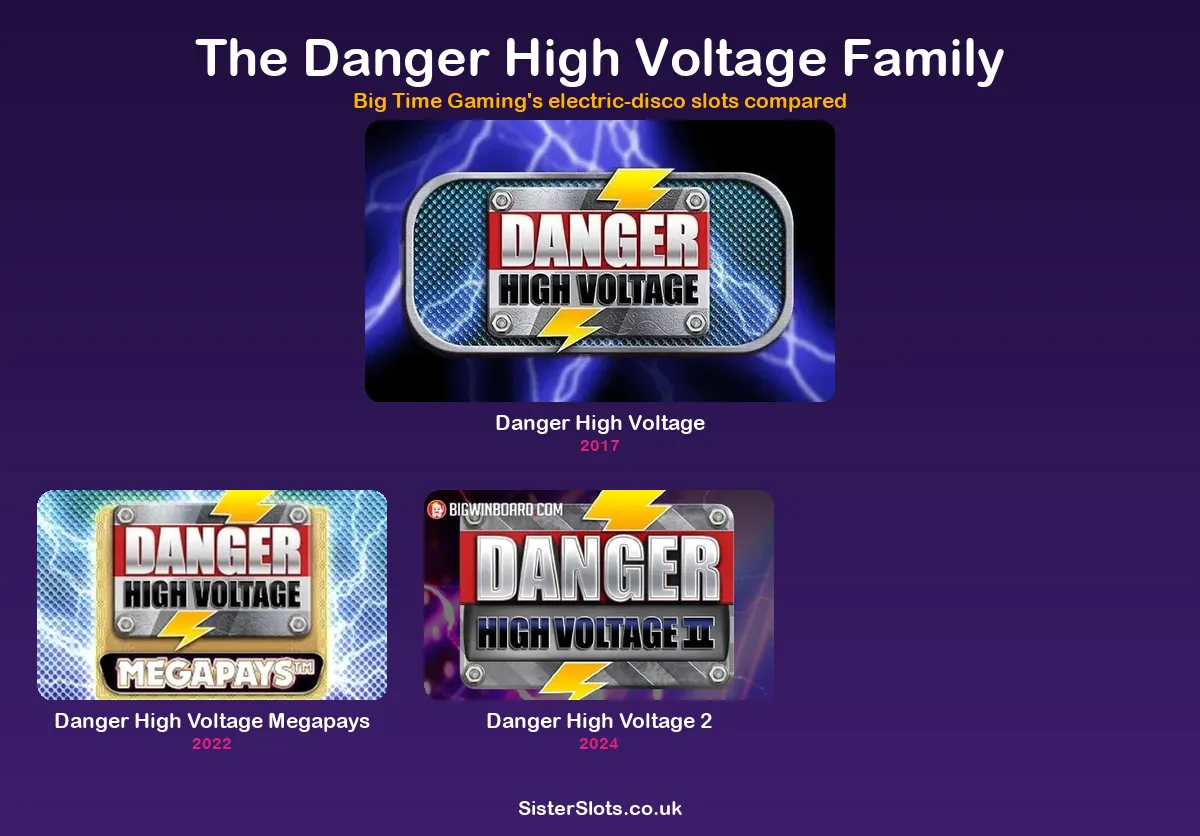 All three Danger High Voltage games compared, only one running true Megaways