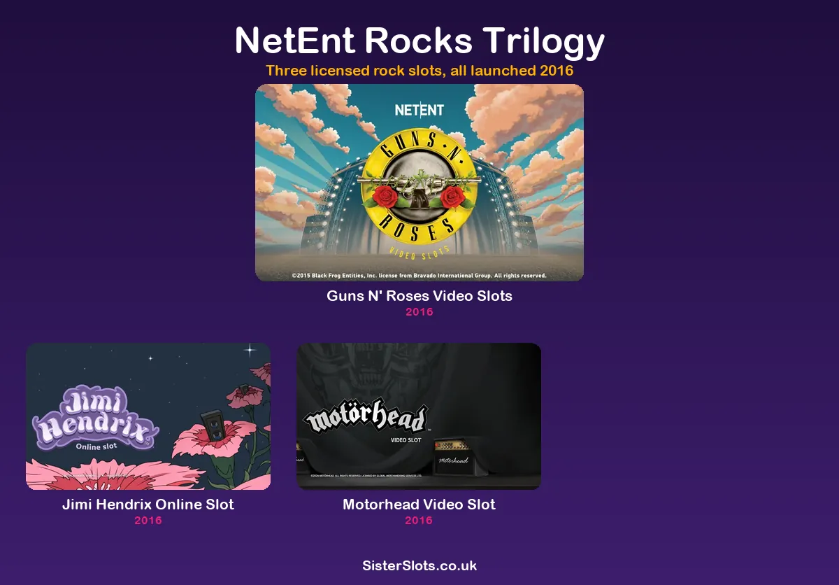 All three NetEnt Rocks slots side by side: Guns N&rsquo; Roses, Jimi Hendrix and Motorhead