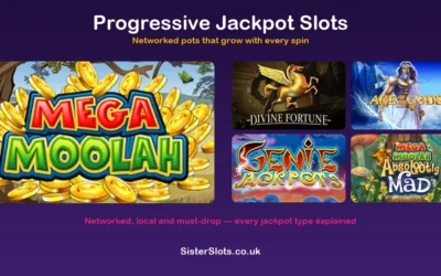 Progressive Jackpot Slots: Networked, Local and Must-Drop, Untangled